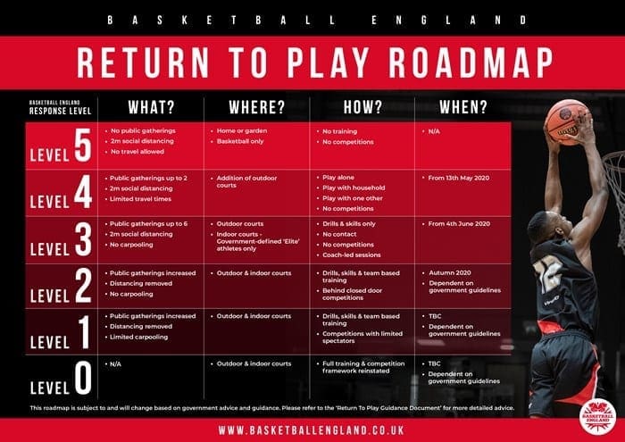 return-to-play-roadmap-fv-2